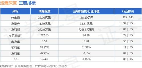 本周盤點(diǎn) 浩瀚深度周跌3.11%，主力資金凈流入39.36萬(wàn)元，網(wǎng)絡(luò)與信息安全軟件開發(fā)領(lǐng)域動(dòng)態(tài)解析