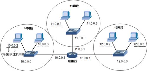 順著IP地址，他們能找到我家嗎？網絡與信息安全軟件開發的重要性