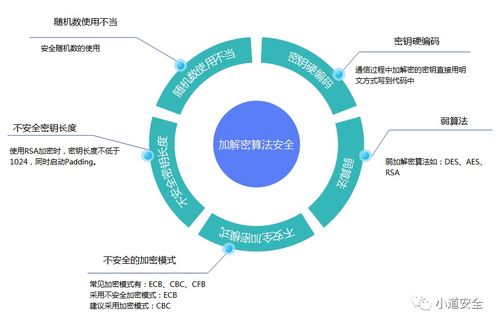 手機(jī)軟件安全迷思 網(wǎng)絡(luò)與信息安全軟件開(kāi)發(fā)的雙刃劍