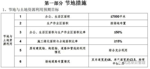 超詳細的住宅樓工程項目管理策劃匯報,學學如何面面俱到