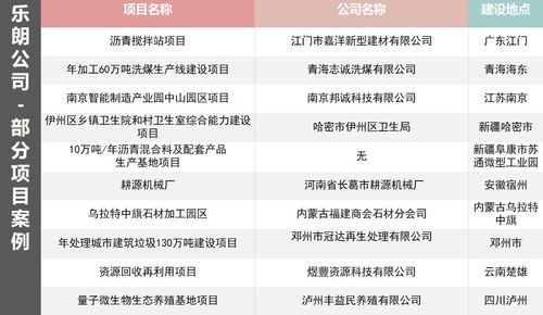 鶴壁代寫項目實施方案 寫商業計劃書公司